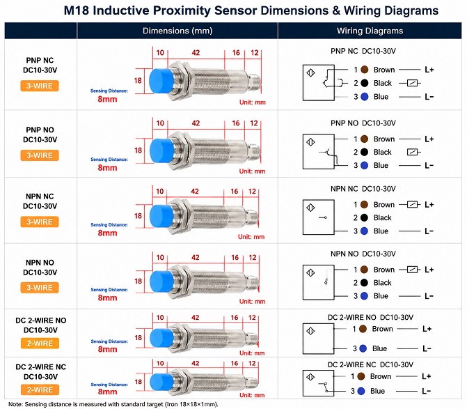M12 Inductive Proximity Sensor Dimensions and Wiring Diagram
