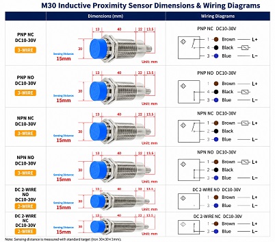 M12 Inductive Proximity Sensor Dimensions and Wiring Diagram
